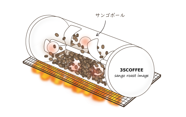 サンゴボールを使った焙煎工程の公式イラスト